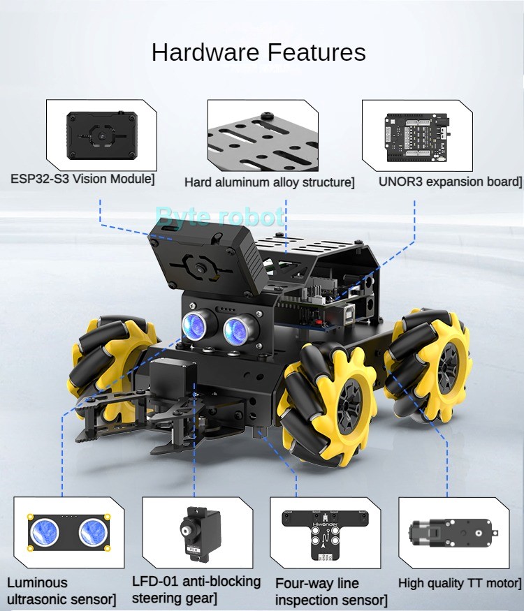 MiniAuto AI Vision 4WD Mecanum – Arduino Kit recenzja i cena
