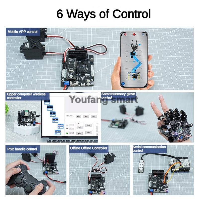 6-kanałowy sterownik serwomech – Raspberry Pi Kit recenzja i cena