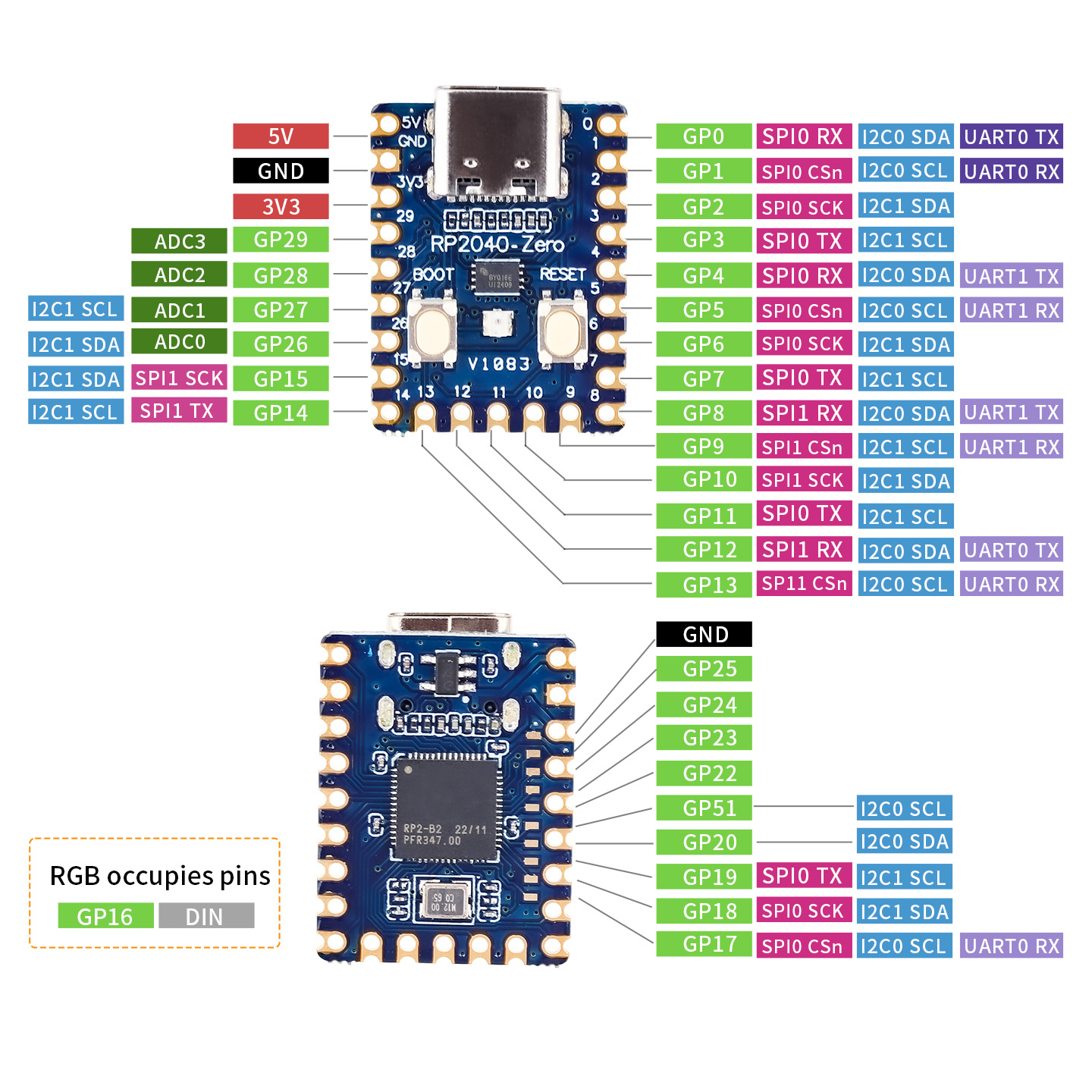 1-20 SZTUK RP2040-Zero RP2040  – Pi Zero recenzja i cena